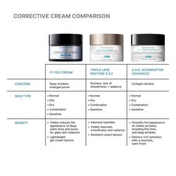 P-TIOX  –  Creme Anti-Rides