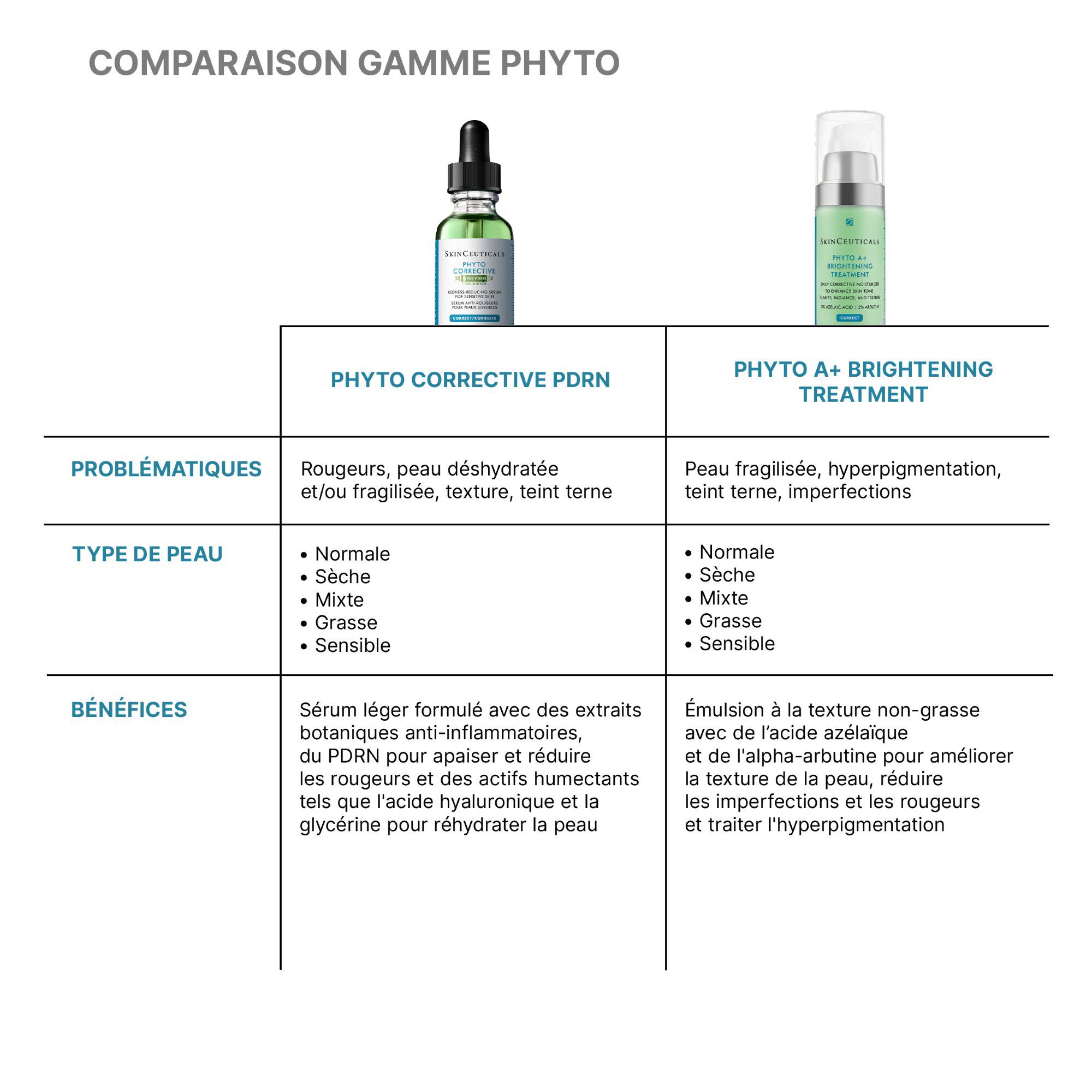 Phyto Corrective PDRN Serum