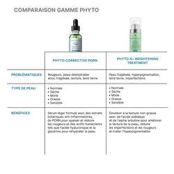 Phyto Corrective PDRN Serum