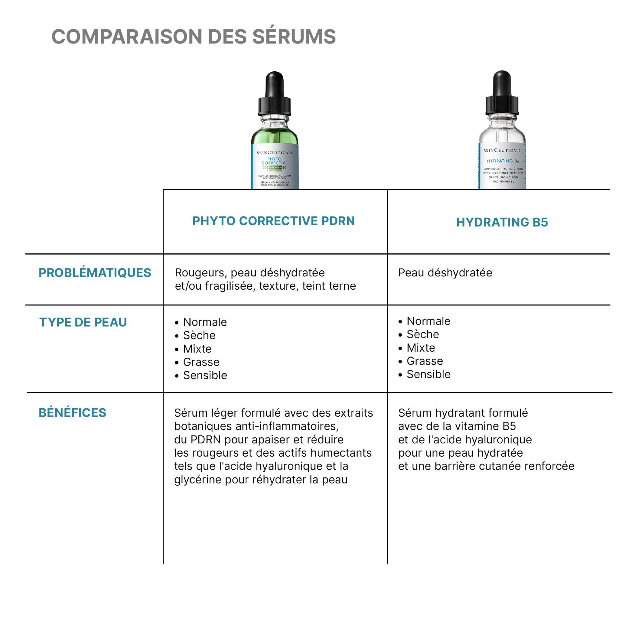 Phyto Corrective PDRN Serum