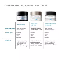 P-TIOX  –  Creme Anti-Rides
