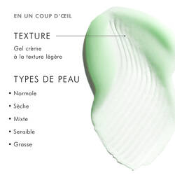 Phyto A+ Brightening Treatment_peau