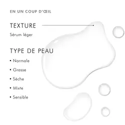 Retexturing Activator