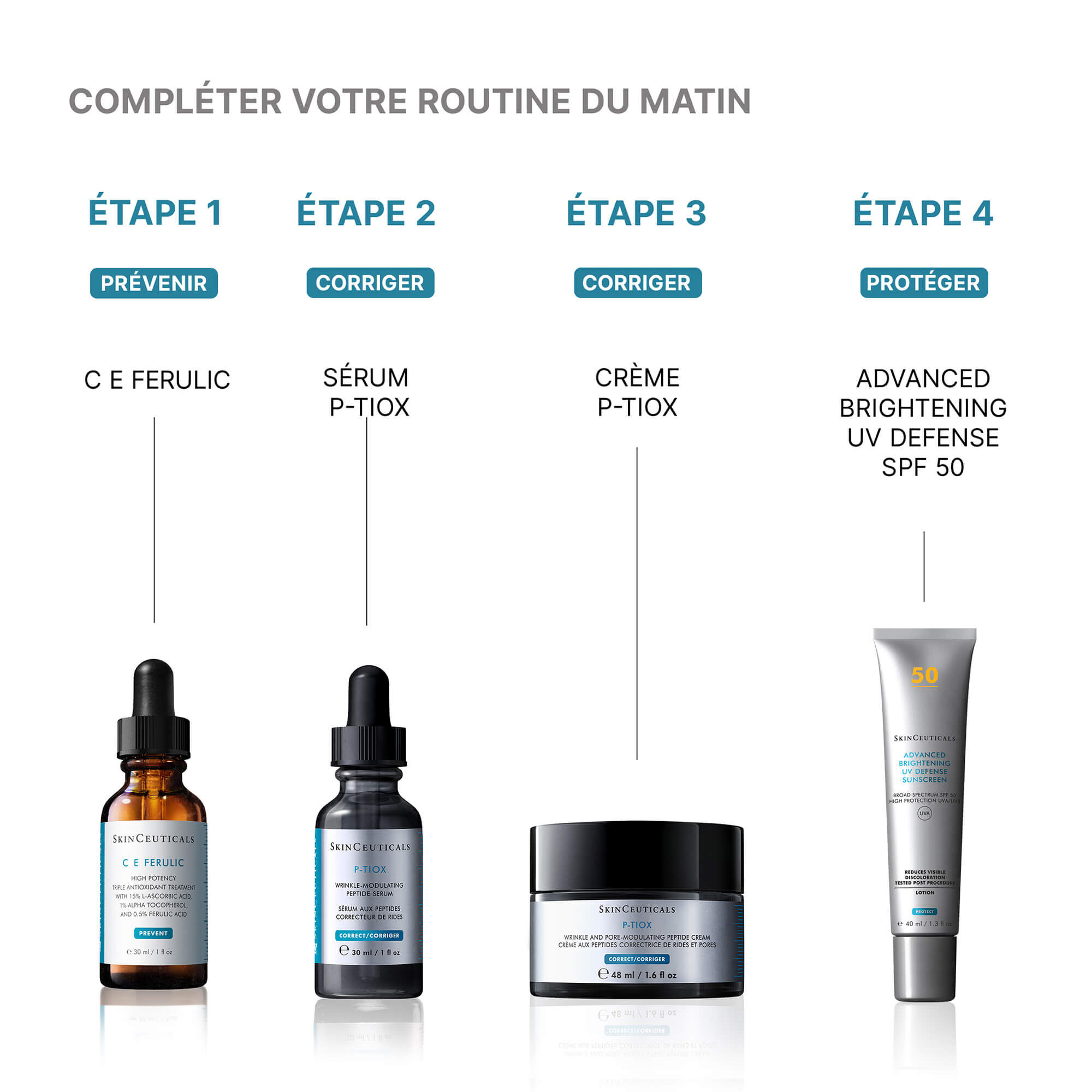 P-TIOX  –  Creme Anti-Rides