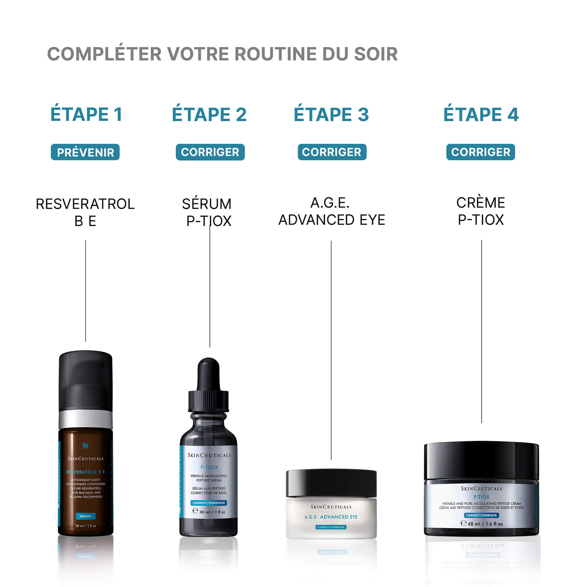 P-TIOX  –  Creme Anti-Rides