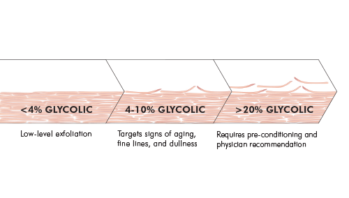 Glycolic Acid